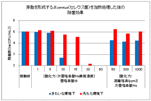 セレウス グラフ.png