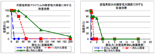 腸管出血性大腸菌試験データ.png