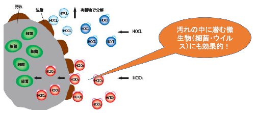 亜塩素酸分子イメージ.png